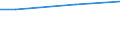 WZ2008 (ausgew. Positionen): Arbeitskostenerhebung: Dienstleistungen für Unternehmen u.Privatpers. ang / Arbeitskostenarten: Bruttoarbeitskosten insgesamt / Deutschland insgesamt: Deutschland / Wertmerkmal: Arbeitskosten je Vollzeiteinheit