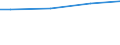 WZ2008 (ausgew. Positionen): Arbeitskostenerhebung: Dienstleistungen d.Sports,d.Unterhaltg.u.Erholung / Arbeitskostenarten: Bruttoarbeitskosten insgesamt / Deutschland insgesamt: Deutschland / Wertmerkmal: Arbeitskosten je Vollzeiteinheit