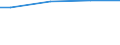 WZ2008 (ausgew. Positionen): Arbeitskostenerhebung: Bergbau und Gewinnung von Steinen und Erden / Arbeitskostenarten: Bruttoarbeitskosten insgesamt / Deutschland insgesamt: Deutschland / Wertmerkmal: Arbeitskosten je Vollzeiteinheit