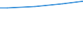 WZ2008 (ausgew. Positionen): Arbeitskostenerhebung: Gewinnung von Steinen und Erden, sonstiger Bergbau / Unternehmensgrößenklassen: 10 bis 49 Arbeitnehmer / Deutschland insgesamt: Deutschland / Wertmerkmal: Bruttoarbeitskosten je Vollzeiteinheit