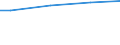 WZ2008 (ausgew. Positionen): Arbeitskostenerhebung: Großhandel (ohne Handel mit Kraftfahrzeugen) / Unternehmensgrößenklassen: 10 bis 49 Arbeitnehmer / Deutschland insgesamt: Deutschland / Wertmerkmal: Bruttoarbeitskosten je Vollzeiteinheit