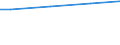 WZ2008 (ausgew. Positionen): Arbeitskostenerhebung: Einzelhandel (ohne Handel mit Kraftfahrzeugen) / Unternehmensgrößenklassen: 10 bis 49 Arbeitnehmer / Deutschland insgesamt: Deutschland / Wertmerkmal: Bruttoarbeitskosten je Vollzeiteinheit