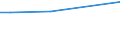 WZ2008 (ausgew. Positionen): Arbeitskostenerhebung: Beseitigung v. Umweltverschm. u.sonst.Entsorgung / Deutschland insgesamt: Deutschland / Wertmerkmal: Bruttoarbeitskosten je Vollzeiteinheit