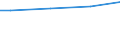 WZ2008 (ausgew. Positionen): Arbeitskostenerhebung: Veterinärwesen / Deutschland insgesamt: Deutschland / Wertmerkmal: Bruttoarbeitskosten je Vollzeiteinheit