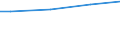 WZ2008 (ausgew. Positionen): Arbeitskostenerhebung: Wasserversorg.,Entsorg.,Beseitig.v.Umweltverschm. / Deutschland insgesamt: Deutschland / Wertmerkmal: Bruttoarbeitskosten je Vollzeiteinheit