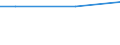 WZ2008 (ausgew. Positionen): Arbeitskostenerhebung: Herstellung von Papier, Pappe und Waren daraus / Unternehmensgrößenklassen: 10 bis 49 Arbeitnehmer / Arbeitskostenarten: Bruttoarbeitskosten insgesamt / Früheres Bundesgebiet / Neue Länder: Früheres Bundesgebiet / Wertmerkmal: Arbeitskosten je Vollzeiteinheit