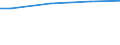 WZ2008 (ausgew. Positionen): Arbeitskostenerhebung: Herstellung von Metallerzeugnissen / Unternehmensgrößenklassen: 10 bis 49 Arbeitnehmer / Arbeitskostenarten: Bruttoarbeitskosten insgesamt / Früheres Bundesgebiet / Neue Länder: Früheres Bundesgebiet / Wertmerkmal: Arbeitskosten je Vollzeiteinheit