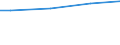 WZ2008 (ausgew. Positionen): Arbeitskostenerhebung: Herstellung von sonstigen Waren / Unternehmensgrößenklassen: 10 bis 49 Arbeitnehmer / Arbeitskostenarten: Bruttoarbeitskosten insgesamt / Früheres Bundesgebiet / Neue Länder: Früheres Bundesgebiet / Wertmerkmal: Arbeitskosten je Vollzeiteinheit