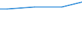 WZ2008 (ausgew. Positionen): Arbeitskostenerhebung: Sammlung, Abfallbeseitigung, Rückgewinnung / Unternehmensgrößenklassen: 10 bis 49 Arbeitnehmer / Arbeitskostenarten: Bruttoarbeitskosten insgesamt / Früheres Bundesgebiet / Neue Länder: Früheres Bundesgebiet / Wertmerkmal: Arbeitskosten je Vollzeiteinheit