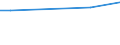 WZ2008 (ausgew. Positionen): Arbeitskostenerhebung: Beseitigung v. Umweltverschm. u.sonst.Entsorgung / Unternehmensgrößenklassen: 10 bis 49 Arbeitnehmer / Arbeitskostenarten: Bruttoarbeitskosten insgesamt / Früheres Bundesgebiet / Neue Länder: Früheres Bundesgebiet / Wertmerkmal: Arbeitskosten je Vollzeiteinheit