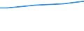 WZ2008 (ausgew. Positionen): Arbeitskostenerhebung: Vorb.Baustellenarbeiten, Bauinstall., sonst.Ausbau / Unternehmensgrößenklassen: 10 bis 49 Arbeitnehmer / Arbeitskostenarten: Bruttoarbeitskosten insgesamt / Früheres Bundesgebiet / Neue Länder: Früheres Bundesgebiet / Wertmerkmal: Arbeitskosten je Vollzeiteinheit