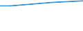 WZ2008 (ausgew. Positionen): Arbeitskostenerhebung: Lagerei, sonstige Dienstleistungen für den Verkehr / Unternehmensgrößenklassen: 10 bis 49 Arbeitnehmer / Arbeitskostenarten: Bruttoarbeitskosten insgesamt / Früheres Bundesgebiet / Neue Länder: Früheres Bundesgebiet / Wertmerkmal: Arbeitskosten je Vollzeiteinheit