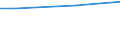 WZ2008 (ausgew. Positionen): Arbeitskostenerhebung: Verlagswesen / Unternehmensgrößenklassen: 10 bis 49 Arbeitnehmer / Arbeitskostenarten: Bruttoarbeitskosten insgesamt / Früheres Bundesgebiet / Neue Länder: Früheres Bundesgebiet / Wertmerkmal: Arbeitskosten je Vollzeiteinheit