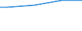 WZ2008 (ausgew. Positionen): Arbeitskostenerhebung: Grundstücks- und Wohnungswesen / Unternehmensgrößenklassen: 10 bis 49 Arbeitnehmer / Arbeitskostenarten: Bruttoarbeitskosten insgesamt / Früheres Bundesgebiet / Neue Länder: Früheres Bundesgebiet / Wertmerkmal: Arbeitskosten je Vollzeiteinheit