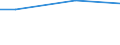 WZ2008 (ausgew. Positionen): Arbeitskostenerhebung: Verwaltung u.Führung v.Untern., Untern.beratung / Unternehmensgrößenklassen: 10 bis 49 Arbeitnehmer / Arbeitskostenarten: Bruttoarbeitskosten insgesamt / Früheres Bundesgebiet / Neue Länder: Früheres Bundesgebiet / Wertmerkmal: Arbeitskosten je Vollzeiteinheit