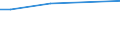 WZ2008 (ausgew. Positionen): Arbeitskostenerhebung: Forschung und Entwicklung / Unternehmensgrößenklassen: 10 bis 49 Arbeitnehmer / Arbeitskostenarten: Bruttoarbeitskosten insgesamt / Früheres Bundesgebiet / Neue Länder: Früheres Bundesgebiet / Wertmerkmal: Arbeitskosten je Vollzeiteinheit