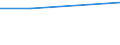 WZ2008 (ausgew. Positionen): Arbeitskostenerhebung: Dienstleistungen für Unternehmen u.Privatpers. ang / Unternehmensgrößenklassen: 10 bis 49 Arbeitnehmer / Arbeitskostenarten: Bruttoarbeitskosten insgesamt / Früheres Bundesgebiet / Neue Länder: Früheres Bundesgebiet / Wertmerkmal: Arbeitskosten je Vollzeiteinheit