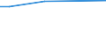 WZ2008 (ausgew. Positionen): Arbeitskostenerhebung: Reparatur von DV-Geräten und Gebrauchsgütern / Unternehmensgrößenklassen: 10 bis 49 Arbeitnehmer / Arbeitskostenarten: Bruttoarbeitskosten insgesamt / Früheres Bundesgebiet / Neue Länder: Früheres Bundesgebiet / Wertmerkmal: Arbeitskosten je Vollzeiteinheit