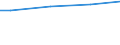 WZ2008 (ausgew. Positionen): Arbeitskostenerhebung: Produzierendes Gewerbe / Unternehmensgrößenklassen: 10 bis 49 Arbeitnehmer / Arbeitskostenarten: Bruttoarbeitskosten insgesamt / Früheres Bundesgebiet / Neue Länder: Früheres Bundesgebiet / Wertmerkmal: Arbeitskosten je Vollzeiteinheit