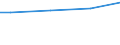 WZ2008 (ausgew. Positionen): Arbeitskostenerhebung: Wasserversorg.,Entsorg.,Beseitig.v.Umweltverschm. / Unternehmensgrößenklassen: 10 bis 49 Arbeitnehmer / Arbeitskostenarten: Bruttoarbeitskosten insgesamt / Früheres Bundesgebiet / Neue Länder: Früheres Bundesgebiet / Wertmerkmal: Arbeitskosten je Vollzeiteinheit