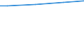 WZ2008 (ausgew. Positionen): Arbeitskostenerhebung: Verkehr und Lagerei / Unternehmensgrößenklassen: 10 bis 49 Arbeitnehmer / Arbeitskostenarten: Bruttoarbeitskosten insgesamt / Früheres Bundesgebiet / Neue Länder: Früheres Bundesgebiet / Wertmerkmal: Arbeitskosten je Vollzeiteinheit