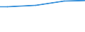 WZ2008 (ausgew. Positionen): Arbeitskostenerhebung: Freiberufliche, wiss. u. techn. Dienstleistungen / Unternehmensgrößenklassen: 10 bis 49 Arbeitnehmer / Arbeitskostenarten: Bruttoarbeitskosten insgesamt / Früheres Bundesgebiet / Neue Länder: Früheres Bundesgebiet / Wertmerkmal: Arbeitskosten je Vollzeiteinheit