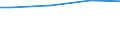 WZ2008 (ausgew. Positionen): Arbeitskostenerhebung: Sonstige Dienstleister / Unternehmensgrößenklassen: 10 bis 49 Arbeitnehmer / Arbeitskostenarten: Bruttoarbeitskosten insgesamt / Früheres Bundesgebiet / Neue Länder: Früheres Bundesgebiet / Wertmerkmal: Arbeitskosten je Vollzeiteinheit