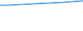 WZ2008 (ausgew. Positionen): Arbeitskostenerhebung: Getränkeherstellung / Unternehmensgrößenklassen: 50 bis 249 Arbeitnehmer / Arbeitskostenarten: Bruttoarbeitskosten insgesamt / Früheres Bundesgebiet / Neue Länder: Früheres Bundesgebiet / Wertmerkmal: Arbeitskosten je Vollzeiteinheit