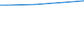 WZ2008 (ausgew. Positionen): Arbeitskostenerhebung: Herstellung von Textilien / Unternehmensgrößenklassen: 50 bis 249 Arbeitnehmer / Arbeitskostenarten: Bruttoarbeitskosten insgesamt / Früheres Bundesgebiet / Neue Länder: Früheres Bundesgebiet / Wertmerkmal: Arbeitskosten je Vollzeiteinheit