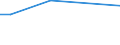 WZ2008 (ausgew. Positionen): Arbeitskostenerhebung: Tabakverarbeitung / Arbeitskostenarten: Bruttoarbeitskosten insgesamt / Früheres Bundesgebiet / Neue Länder: Früheres Bundesgebiet / Wertmerkmal: Arbeitskosten je Vollzeiteinheit