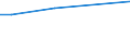 WZ2008 (ausgew. Positionen): Arbeitskostenerhebung: Kokerei und Mineralölverarbeitung / Arbeitskostenarten: Bruttoarbeitskosten insgesamt / Früheres Bundesgebiet / Neue Länder: Früheres Bundesgebiet / Wertmerkmal: Arbeitskosten je Vollzeiteinheit