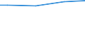 WZ2008 (ausgew. Positionen): Arbeitskostenerhebung: H.v. DV-Geräten, elektron. u. opt. Erzeugnissen / Arbeitskostenarten: Bruttoarbeitskosten insgesamt / Früheres Bundesgebiet / Neue Länder: Früheres Bundesgebiet / Wertmerkmal: Arbeitskosten je Vollzeiteinheit