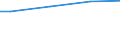 WZ2008 (ausgew. Positionen): Arbeitskostenerhebung: Wasserversorgung / Arbeitskostenarten: Bruttoarbeitskosten insgesamt / Früheres Bundesgebiet / Neue Länder: Früheres Bundesgebiet / Wertmerkmal: Arbeitskosten je Vollzeiteinheit