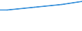 WZ2008 (ausgew. Positionen): Arbeitskostenerhebung: Abwasserentsorgung / Arbeitskostenarten: Bruttoarbeitskosten insgesamt / Früheres Bundesgebiet / Neue Länder: Früheres Bundesgebiet / Wertmerkmal: Arbeitskosten je Vollzeiteinheit