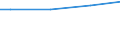 WZ2008 (ausgew. Positionen): Arbeitskostenerhebung: Sammlung, Abfallbeseitigung, Rückgewinnung / Arbeitskostenarten: Bruttoarbeitskosten insgesamt / Früheres Bundesgebiet / Neue Länder: Früheres Bundesgebiet / Wertmerkmal: Arbeitskosten je Vollzeiteinheit