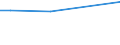 WZ2008 (ausgew. Positionen): Arbeitskostenerhebung: Beseitigung v. Umweltverschm. u.sonst.Entsorgung / Arbeitskostenarten: Bruttoarbeitskosten insgesamt / Früheres Bundesgebiet / Neue Länder: Früheres Bundesgebiet / Wertmerkmal: Arbeitskosten je Vollzeiteinheit