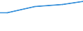 WZ2008 (ausgew. Positionen): Arbeitskostenerhebung: Rundfunkveranstalter / Arbeitskostenarten: Bruttoarbeitskosten insgesamt / Früheres Bundesgebiet / Neue Länder: Früheres Bundesgebiet / Wertmerkmal: Arbeitskosten je Vollzeiteinheit