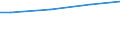 WZ2008 (ausgew. Positionen): Arbeitskostenerhebung: Werbung und Marktforschung / Arbeitskostenarten: Bruttoarbeitskosten insgesamt / Früheres Bundesgebiet / Neue Länder: Früheres Bundesgebiet / Wertmerkmal: Arbeitskosten je Vollzeiteinheit