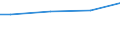 WZ2008 (ausgew. Positionen): Arbeitskostenerhebung: Sonst. freiberufl.,wissenschaftl. u. techn.Tätigk. / Arbeitskostenarten: Bruttoarbeitskosten insgesamt / Früheres Bundesgebiet / Neue Länder: Früheres Bundesgebiet / Wertmerkmal: Arbeitskosten je Vollzeiteinheit