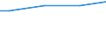 WZ2008 (ausgew. Positionen): Arbeitskostenerhebung: Reparatur von DV-Geräten und Gebrauchsgütern / Arbeitskostenarten: Bruttoarbeitskosten insgesamt / Früheres Bundesgebiet / Neue Länder: Früheres Bundesgebiet / Wertmerkmal: Arbeitskosten je Vollzeiteinheit