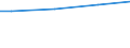 WZ2008 (ausgew. Positionen): Arbeitskostenerhebung: Wasserversorg.,Entsorg.,Beseitig.v.Umweltverschm. / Arbeitskostenarten: Bruttoarbeitskosten insgesamt / Früheres Bundesgebiet / Neue Länder: Früheres Bundesgebiet / Wertmerkmal: Arbeitskosten je Vollzeiteinheit