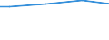 WZ2008 (ausgew. Positionen): Arbeitskostenerhebung: Gastgewerbe / Arbeitskostenarten: Bruttoarbeitskosten insgesamt / Früheres Bundesgebiet / Neue Länder: Früheres Bundesgebiet / Wertmerkmal: Arbeitskosten je Vollzeiteinheit