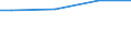 WZ2008 (ausgew. Positionen): Arbeitskostenerhebung: Gebäudebetreuung, Garten- und Landschaftsbau / Unternehmensgrößenklassen: 10 bis 49 Arbeitnehmer / Früheres Bundesgebiet / Neue Länder: Früheres Bundesgebiet / Wertmerkmal: Bruttoarbeitskosten je Vollzeiteinheit