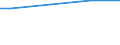 WZ2008 (ausgew. Positionen): Arbeitskostenerhebung: Lagerei, sonstige Dienstleistungen für den Verkehr / Früheres Bundesgebiet / Neue Länder: Früheres Bundesgebiet / Wertmerkmal: Bruttoarbeitskosten je Vollzeiteinheit