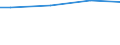 WZ2008 (ausgew. Positionen): Arbeitskostenerhebung: Post-, Kurier- und Expressdienste / Früheres Bundesgebiet / Neue Länder: Früheres Bundesgebiet / Wertmerkmal: Bruttoarbeitskosten je Vollzeiteinheit