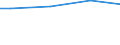 WZ2008 (ausgew. Positionen): Arbeitskostenerhebung: Kreative,künstlerische u.unterhaltende Tätigkeiten / Früheres Bundesgebiet / Neue Länder: Früheres Bundesgebiet / Wertmerkmal: Bruttoarbeitskosten je Vollzeiteinheit