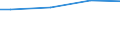 WZ2008 (ausgew. Positionen): Arbeitskostenerhebung: Interessenvertr., kirchl. u. sonst. Vereinigungen / Früheres Bundesgebiet / Neue Länder: Früheres Bundesgebiet / Wertmerkmal: Bruttoarbeitskosten je Vollzeiteinheit