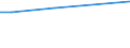 WZ2003 (ausgew. Positionen): Arbeitskostenerhebung: Ernährungsgewerbe / Arbeitskostenarten: Bruttoarbeitskosten insgesamt / Bundesländer: Schleswig-Holstein / Wertmerkmal: Arbeitskosten je Vollzeiteinheit