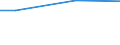 WZ2003 (ausgew. Positionen): Arbeitskostenerhebung: Bekleidungsgewerbe / Arbeitskostenarten: Bruttoarbeitskosten insgesamt / Bundesländer: Schleswig-Holstein / Wertmerkmal: Arbeitskosten je Vollzeiteinheit