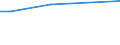 WZ2003 (ausgew. Positionen): Arbeitskostenerhebung: Kokerei, Mineralölverarbeitung, H.v. Brutstoffen / Arbeitskostenarten: Bruttoarbeitskosten insgesamt / Bundesländer: Schleswig-Holstein / Wertmerkmal: Arbeitskosten je Vollzeiteinheit